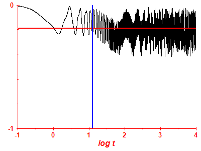 Survival probability log